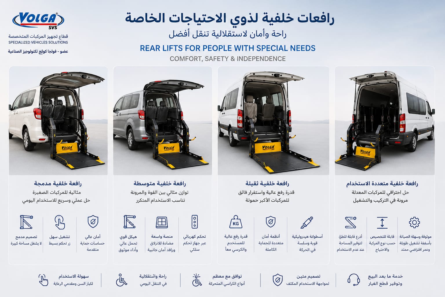 repair & maintenance Of Handicapped lifts
